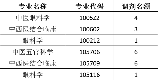 1-调剂名额