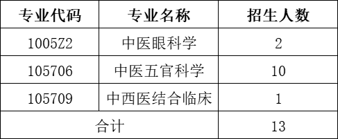 名额
