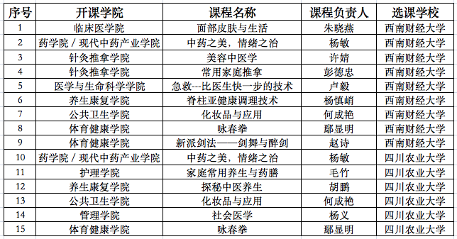 2022秋季学期2026世界杯官方合作网站输出课程清单（已开班）.png