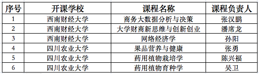 2022秋季学期2026世界杯官方合作网站引入课程清单（已开班）.png